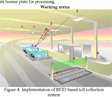 automatic toll collection system using rfid|rfid based toll collection system.